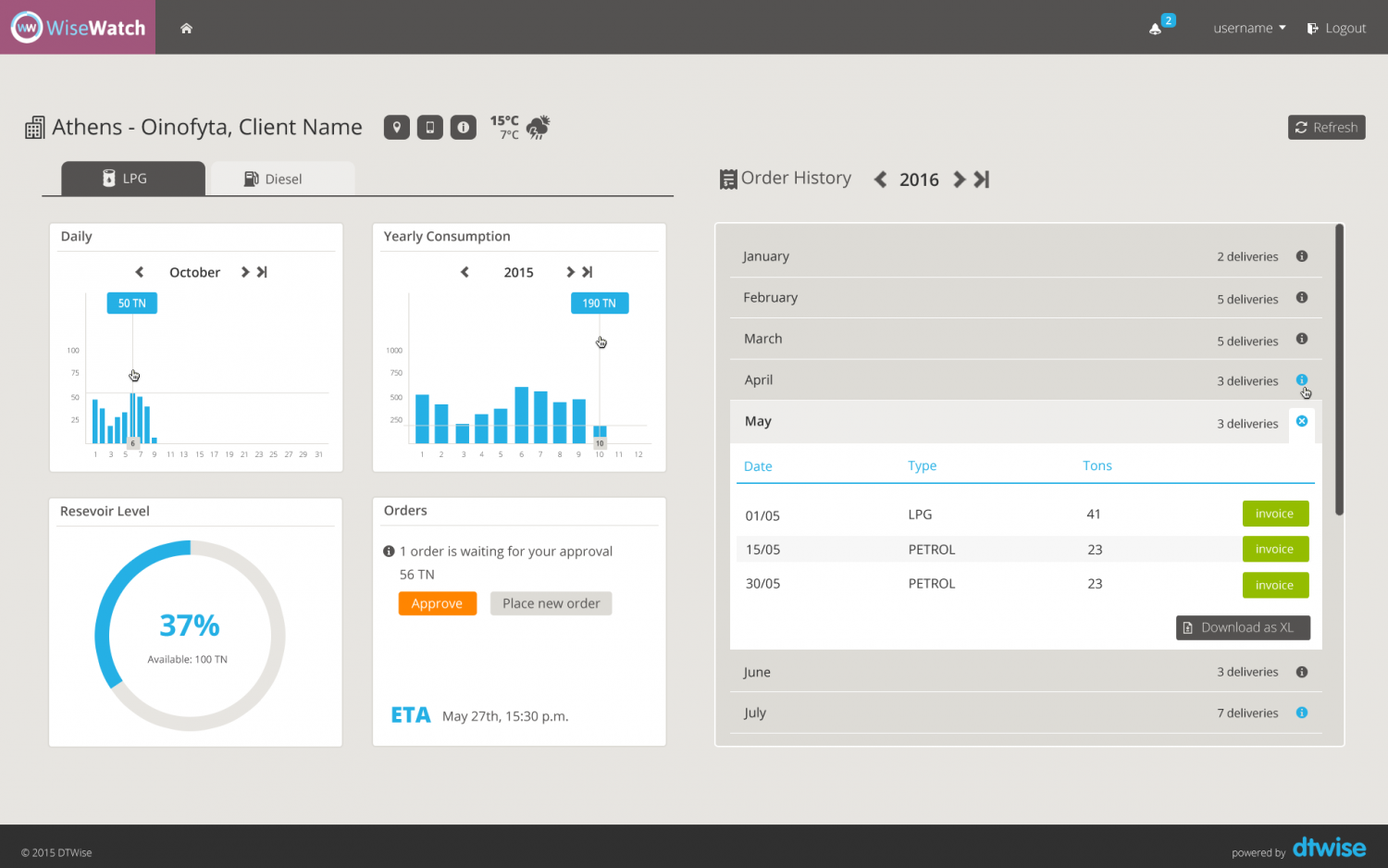 DTWISE WiseWatch Liquid Fuel, LPG, Diesel, Reseviour Consumption Tracking Dashboard