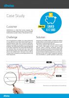 DTWISE Hertz Case Study Poster Image of the PDF