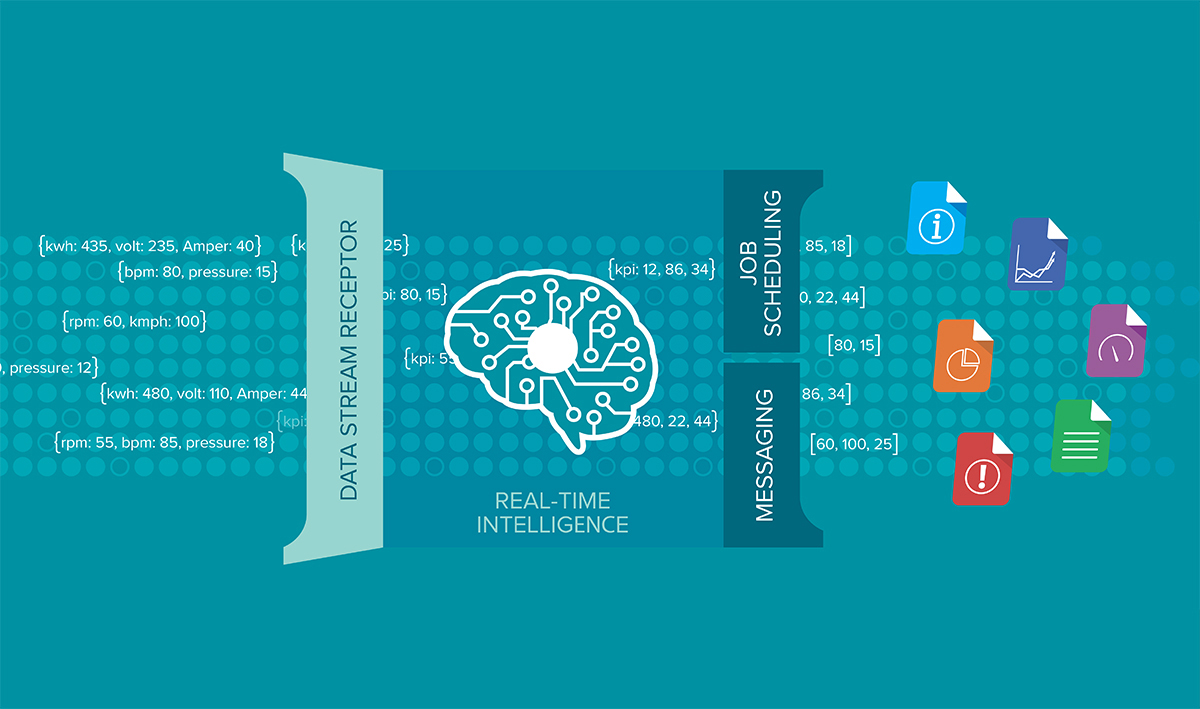 Image depicting the DTWISE wise_base flow of data