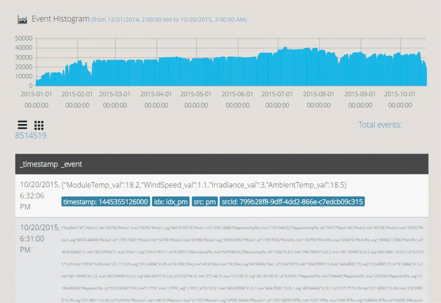 DTWISE wise_search histogram