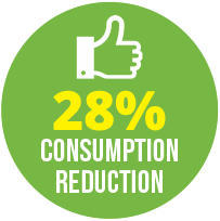 DTWISE Hertz Case Study Consumption Reduction